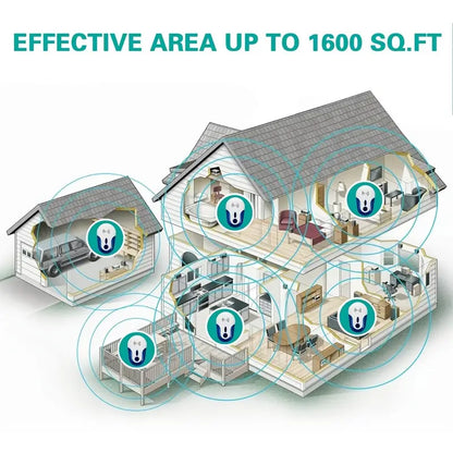 Electric Pest Repellent - Keeps Mosquitoes and Rats Away